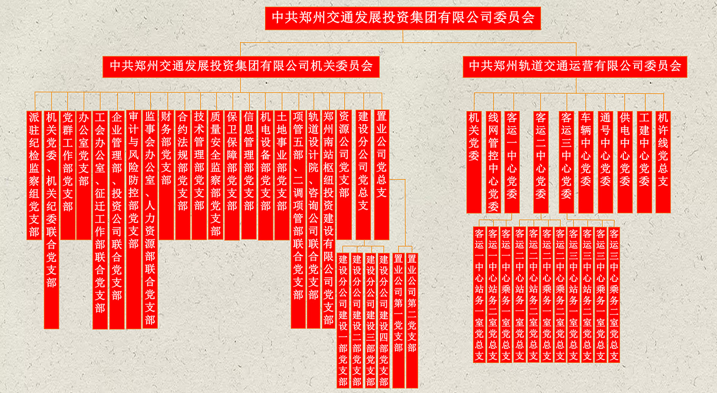 組織架構(gòu)圖123