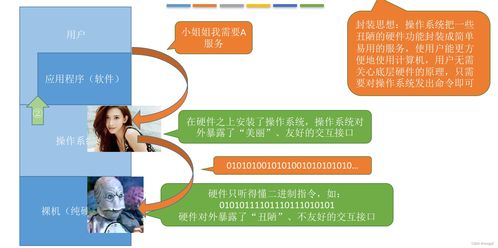 操作系統(tǒng)概念與計(jì)算機(jī)系統(tǒng)服務(wù)