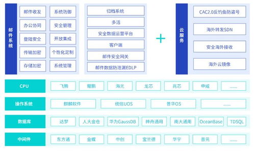 2023新一代數(shù)字辦公白皮書正式發(fā)布 愛分析報(bào)告解讀計(jì)算機(jī)系統(tǒng)服務(wù)新趨勢(shì)